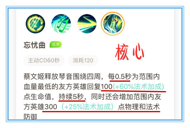 王者光荣蔡文姬的出装打法思路,王者光荣中蔡文姬怎样出装最强