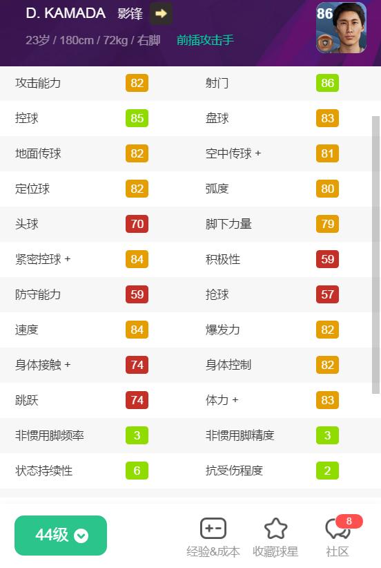 虚拟现实|亚洲身价前十！实况对应球员实力如何