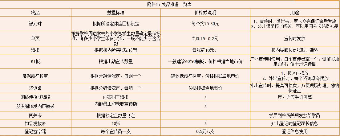 鍩硅鏁欒偛鏈烘瀯绾夸笅鍦版帹鎷涚敓鏂规,涓滆帪鑹烘湳鍩硅鏈烘瀯鍦版帹鎷涚敓鏂规