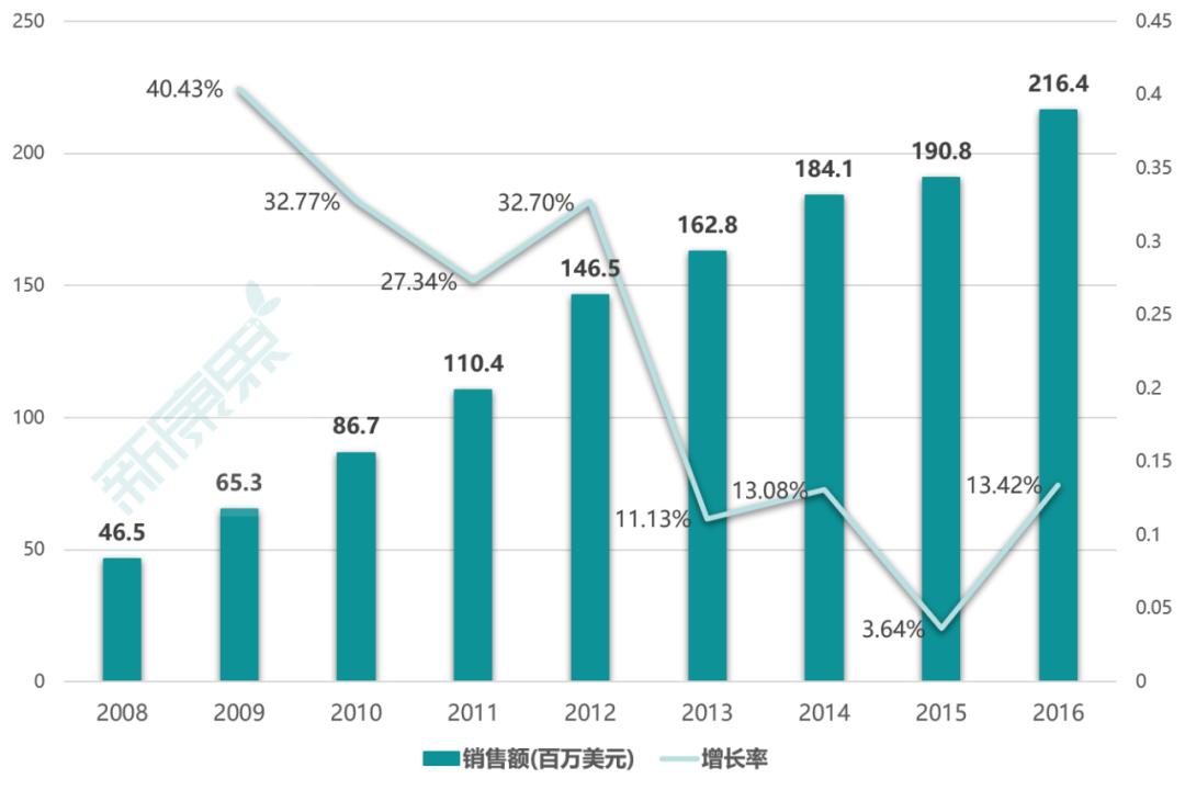 治疗胃癌的最新上市药及厂家,国产胃癌用药上市