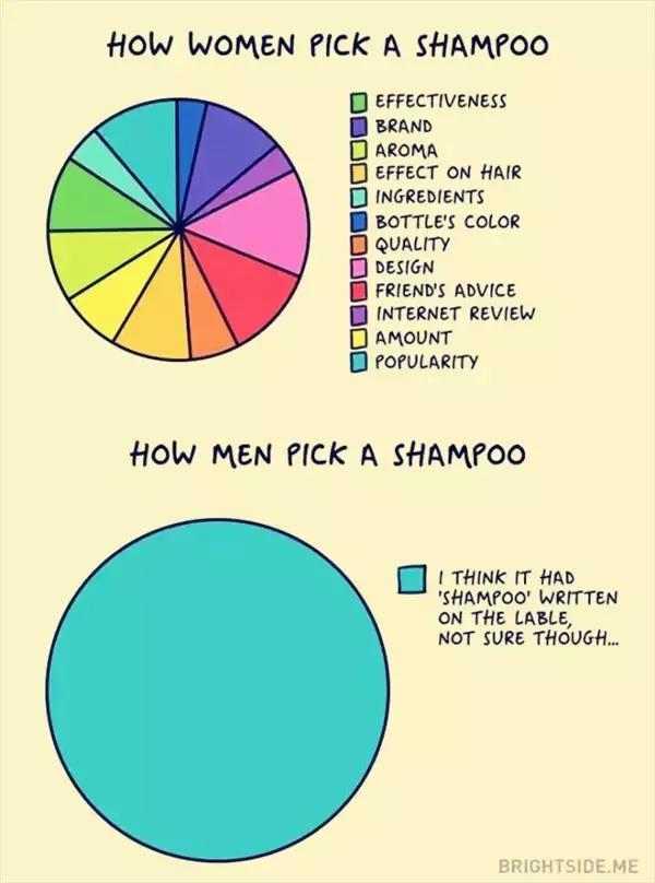 太形象了！男生，女生身体里的那些秘密，你中了几条？