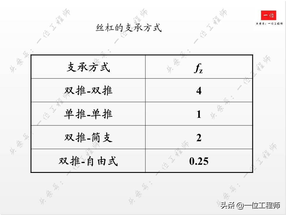 滚珠丝杠的组成方法,滚珠丝杠结构