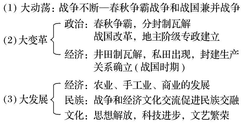 中外历史纲要下知识点归纳2022版,中外历史纲要上册必背考点人教版