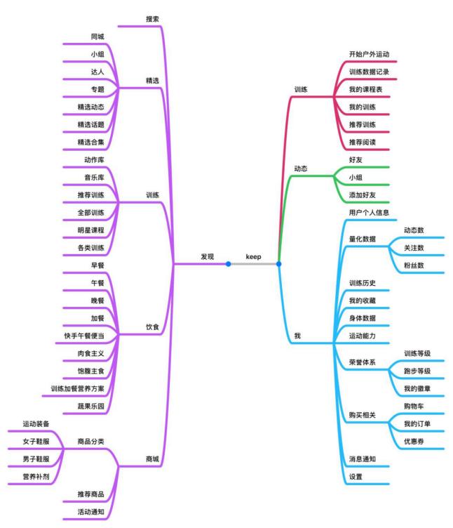 keep软件运动计划,keep运动健身app免费