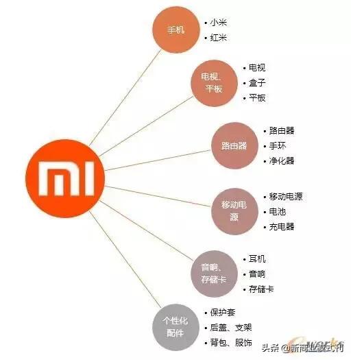 互联网思维与商业模式创新总结,互联网时代3种商业模式创新路径