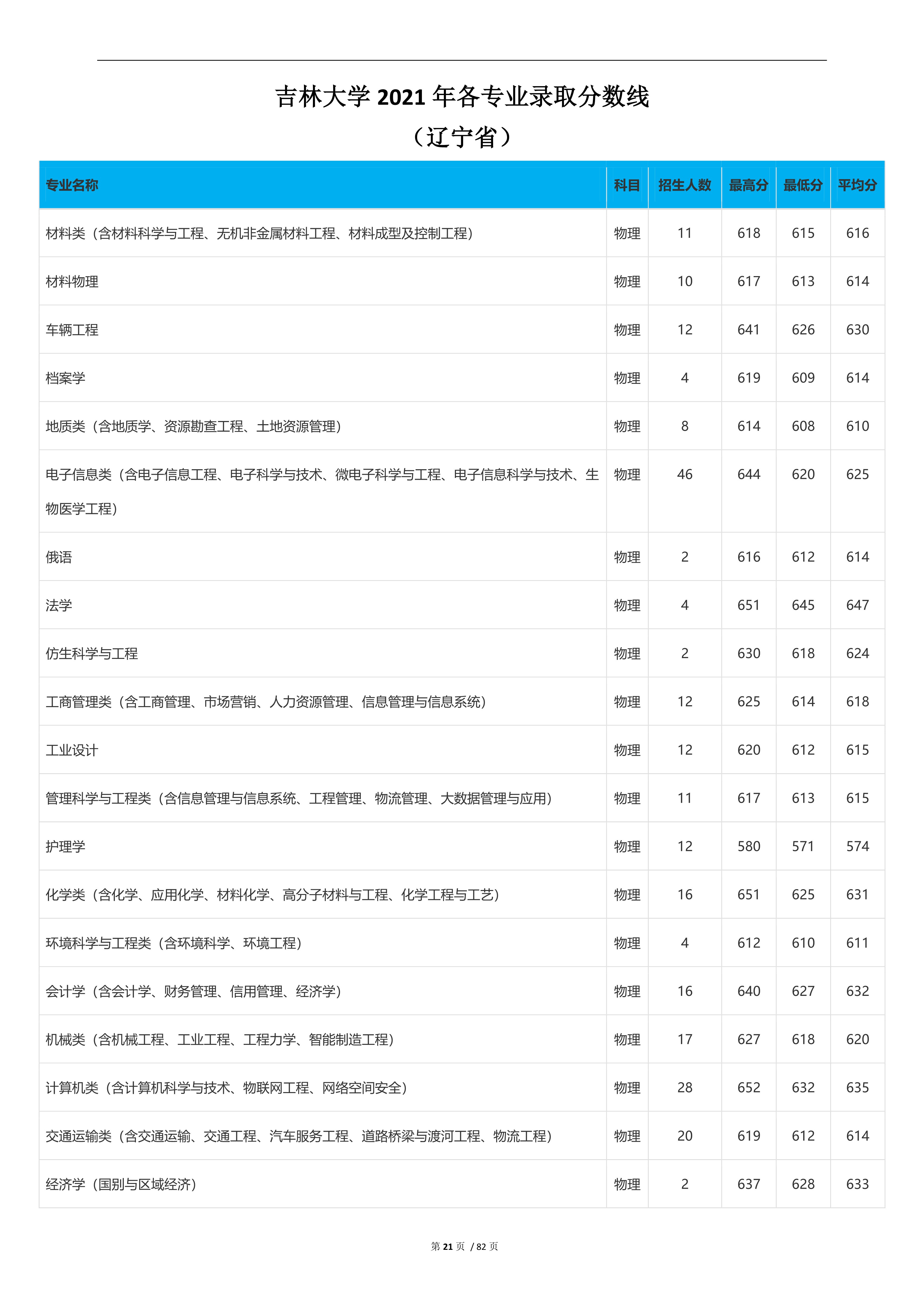 2023高考吉林大学,2023年吉林省高考院校