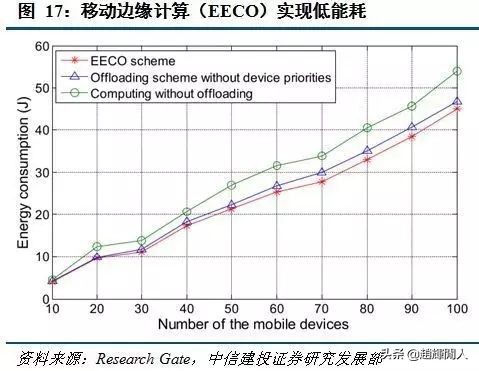 中信建投运营中心位置,中信建投5g投资方向