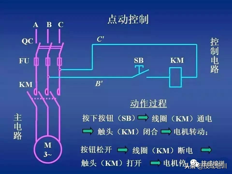 时控开关热继电器接接触器图解,电路图中接触器和继电器的讲解