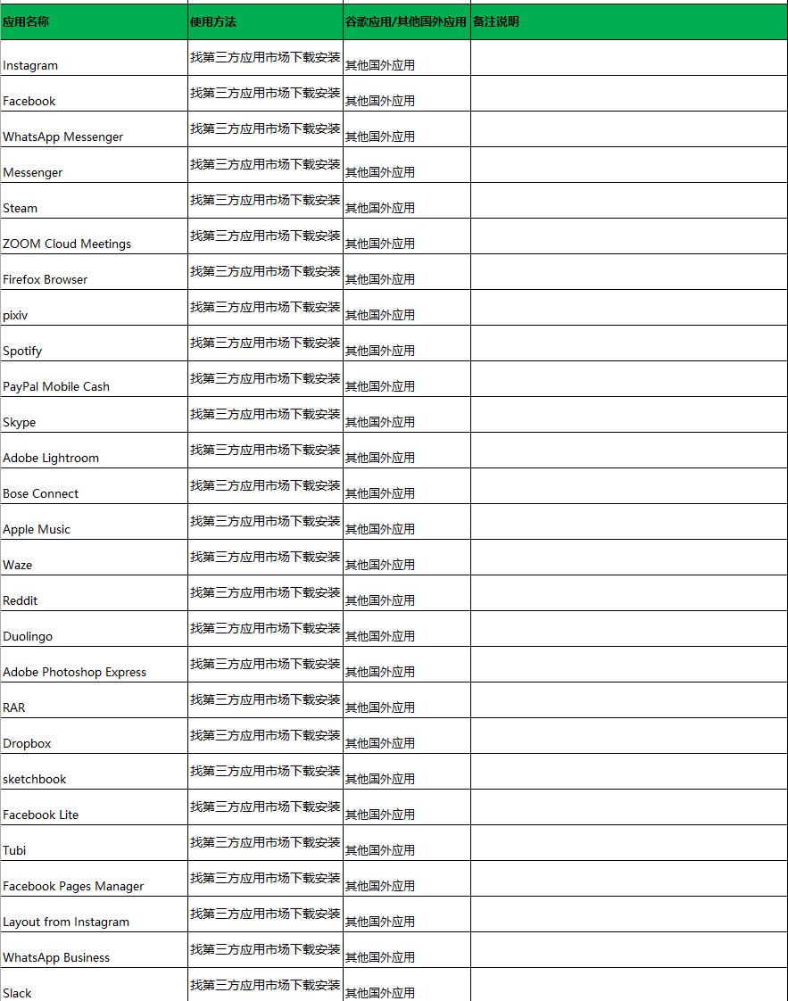 国内华为手机到国外怎么用,华为手机出国后怎么用国外软件
