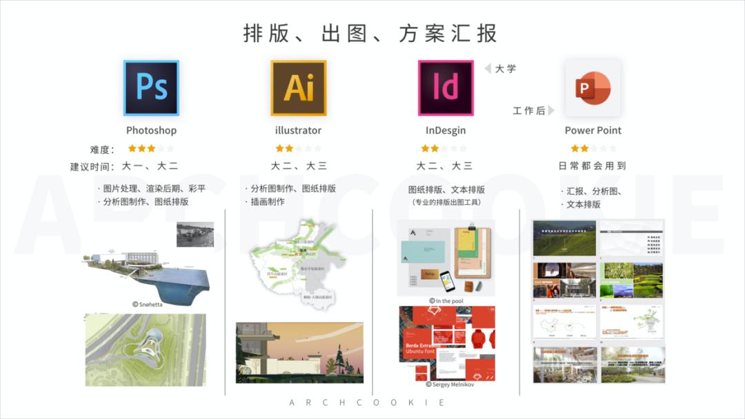 入门到头秃，建筑系到底该学哪些软件？希望这次能给你一个方向
