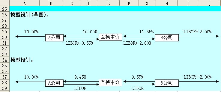 excel规划求解最优投资组合,高效搭建excel财务分析常见模型