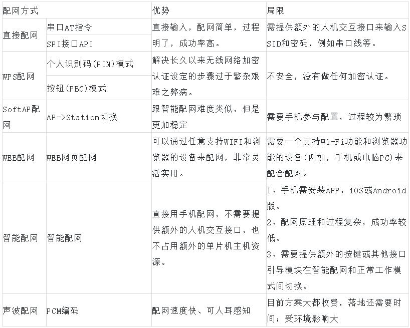 iotwifi原理,iot入网模式配网