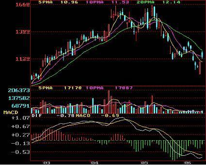 一分钟看懂裸k交易法是什么,k线图经典100例图解高清