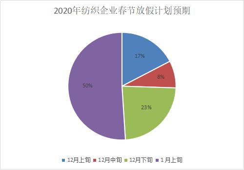 织厂急发通知：因亏本运营，12月5日起停产