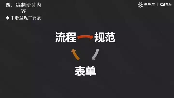 连锁的标准化怎么做,连锁管理就一定要标准化吗