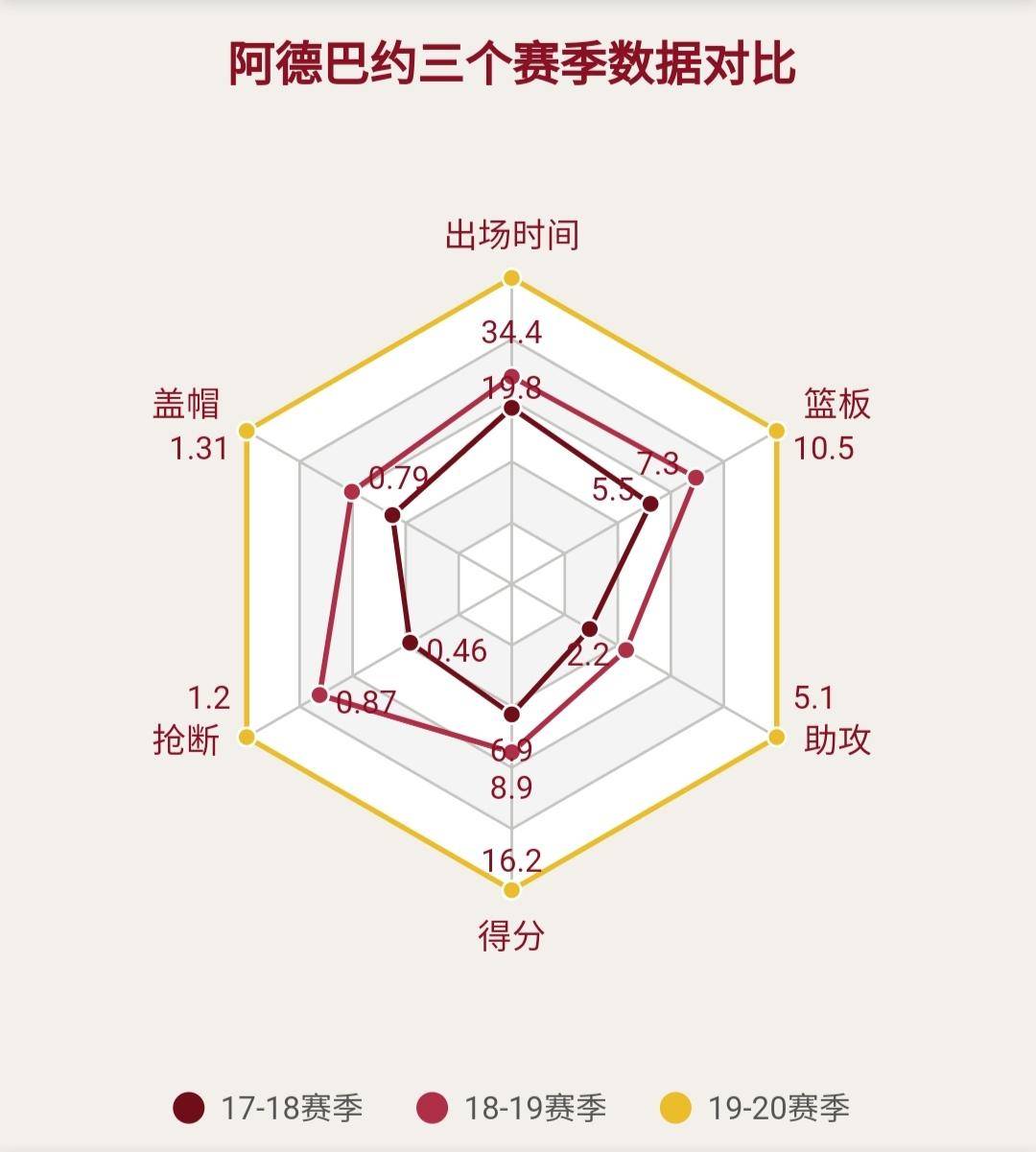 阿德巴约真的能打中锋吗,阿德巴约算中锋吗