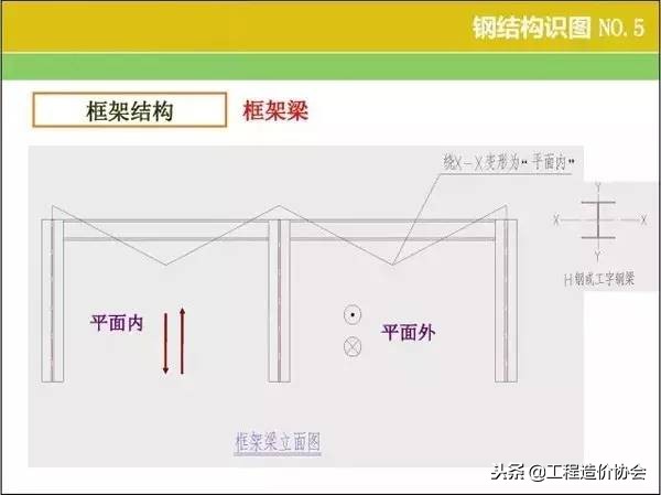 钢结构厂房识图算量及报价,钢结构施工图识图步骤是什么