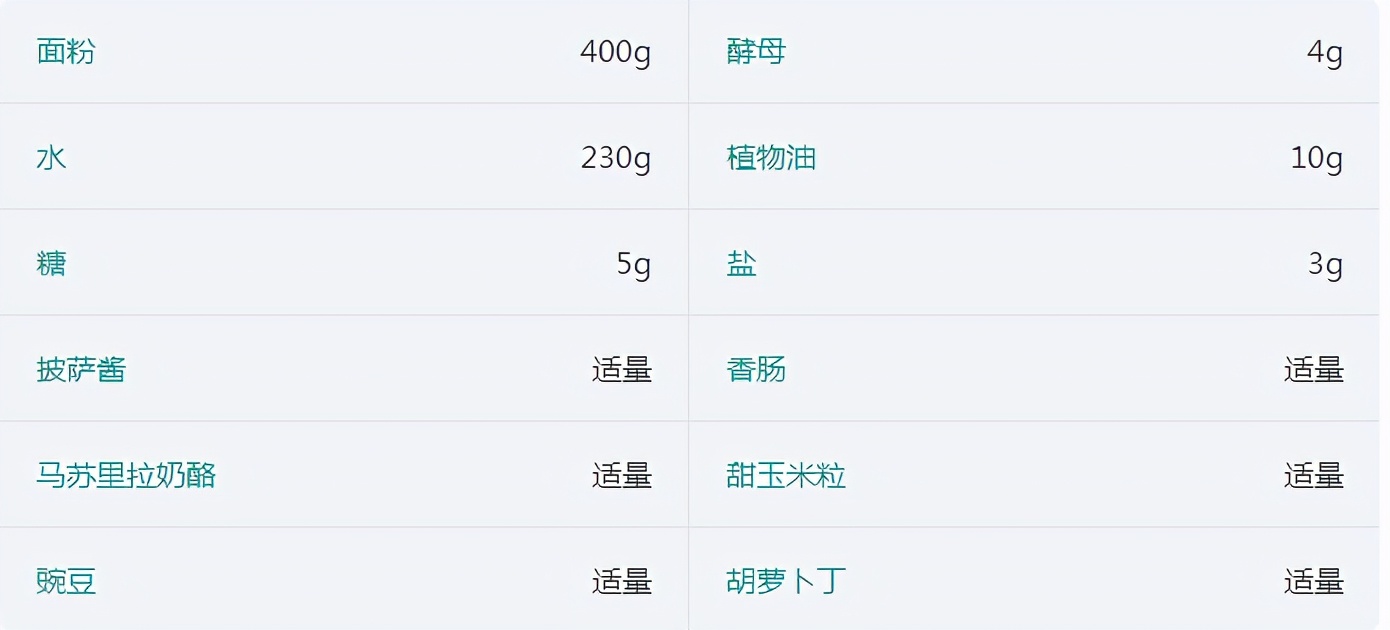 披萨好吃不贵经济实惠,便宜又实惠的披萨
