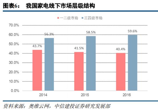 苏宁易购和京东哪家更大,苏宁易购分析