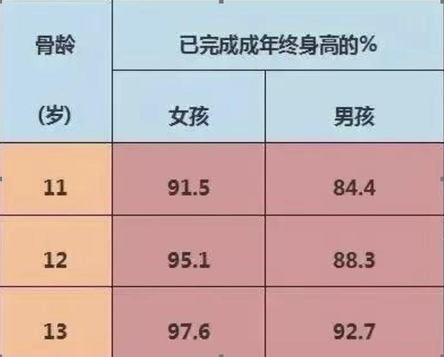 青少年如何进行身高管理,17岁如何增长身高