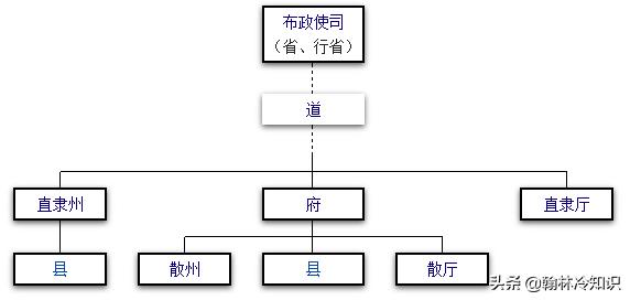 清朝行政区划一览表,清朝各省行政区划图