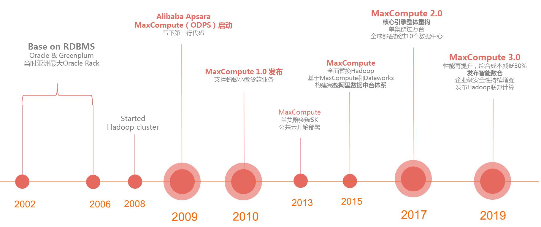 阿里巴巴大数据是什么,阿里巴巴大数据分析与管理