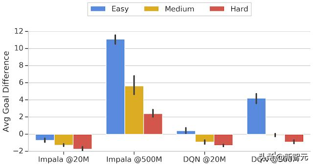 fifa足球世界升级梅西,fifa变成fc都有哪些变化