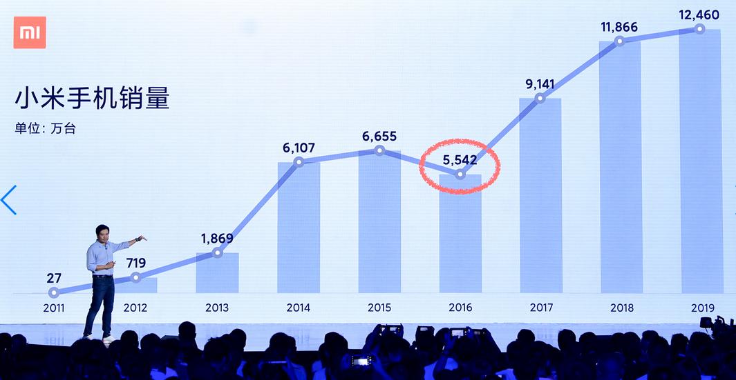 雷军首次回应与董明珠的10亿赌局,雷军首次回应与董明珠赌约的事件