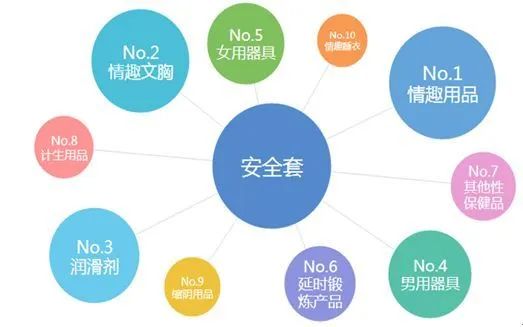 4400万避孕套脱销，*人用成品**销售猛增，情趣行业崛起