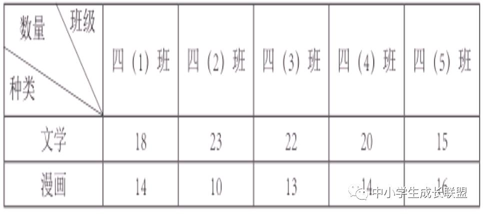四年级下册数学月考复习视频,四年级下册第四次月考检测卷数学