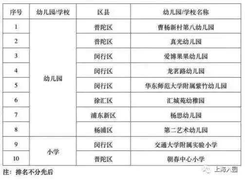 上海幼儿园运动特点,上海以运动为主的幼儿园