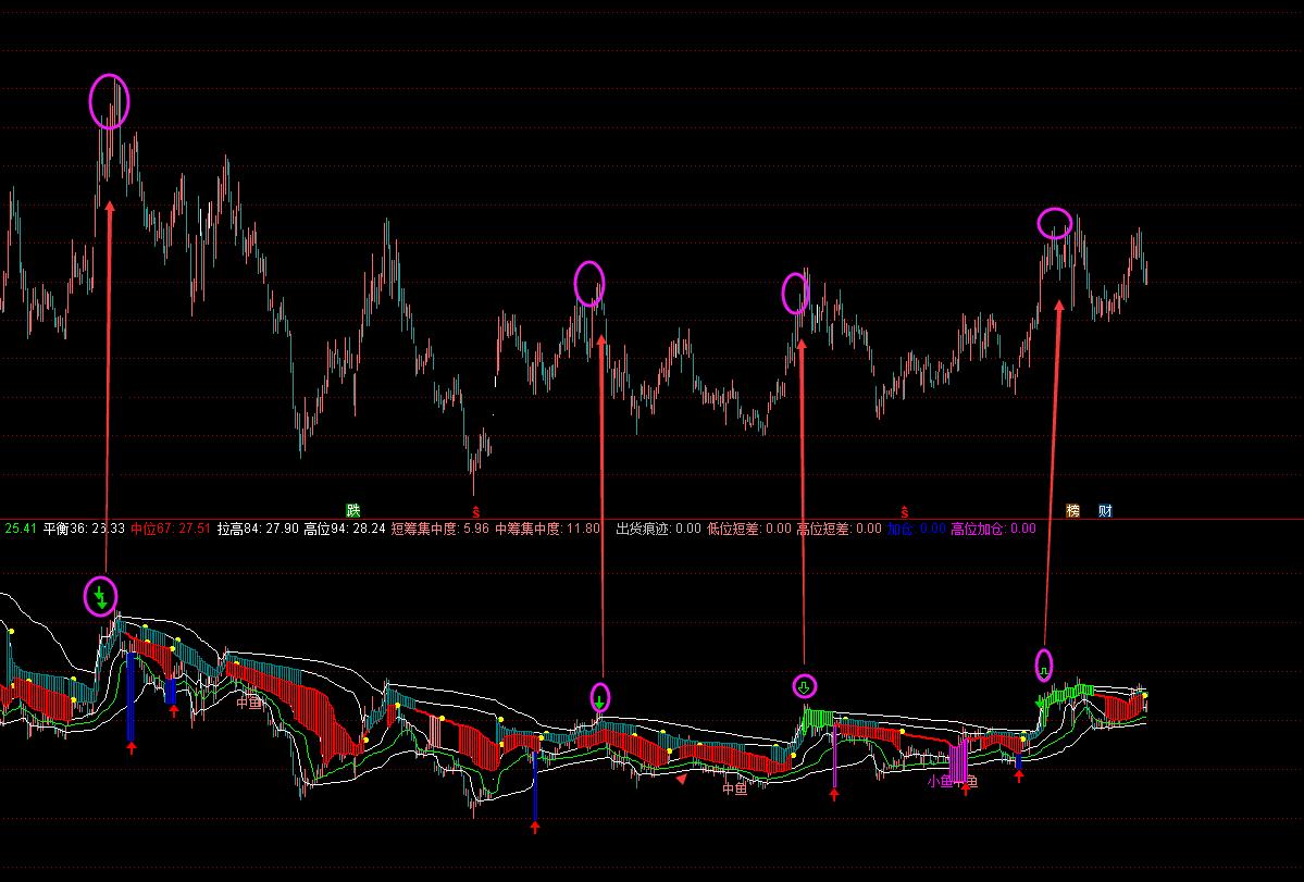 逃顶一绝副图指标公式源码,ai逃顶指标源码