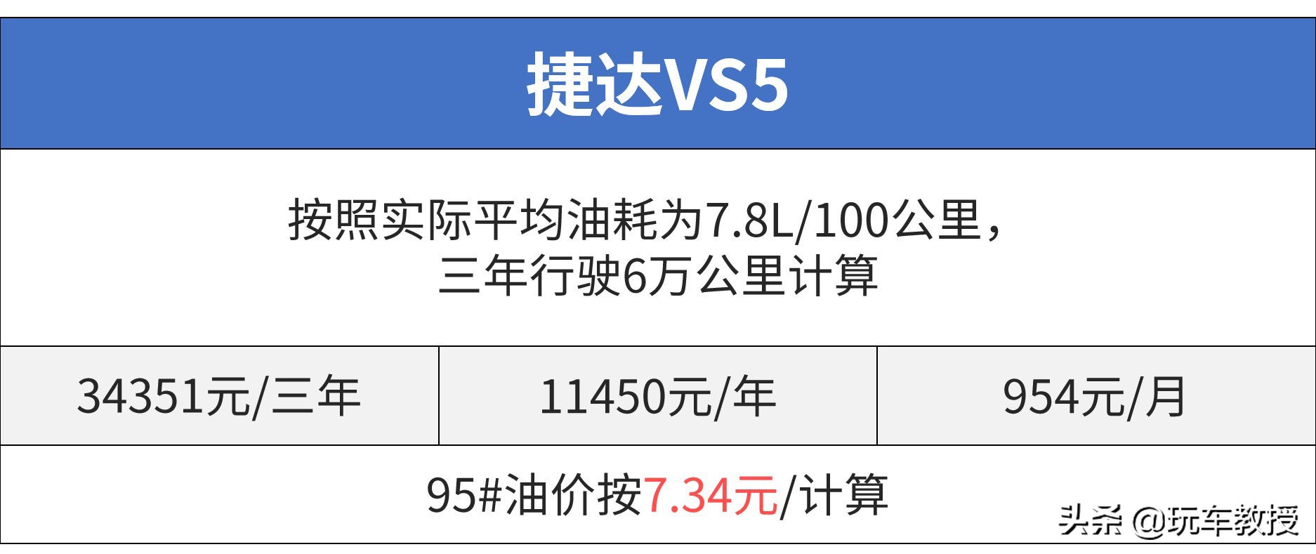 10万至13万口碑最好的suv合资,suv10万落地什么国产车最值得购买