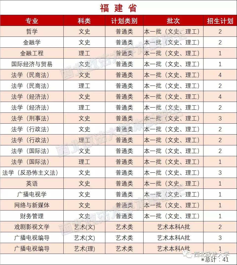 西北政法大学一志愿拟录取名单,西北政法大学2021年高考选科