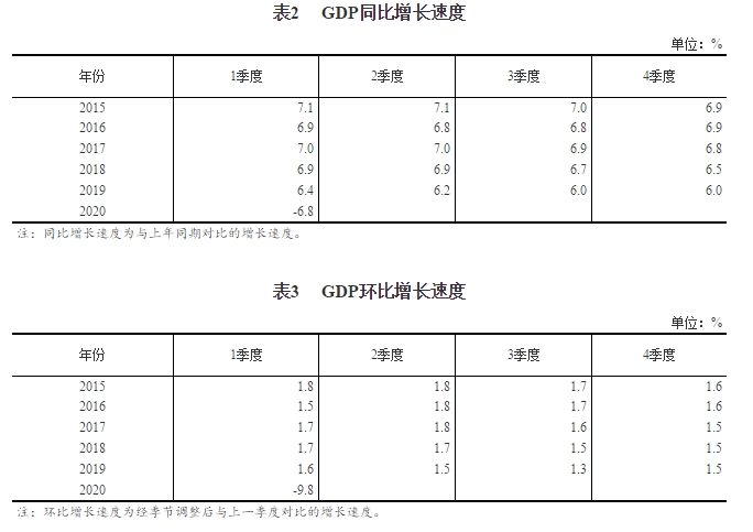 预计2020年国内生产总值突破多少,2020年我国国内生产总值增长约为