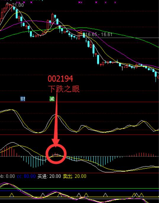 赚钱的方法100种,赚钱的方法门路