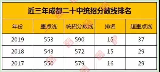 成都十大高中排名最新,成都名校高中排名前十名