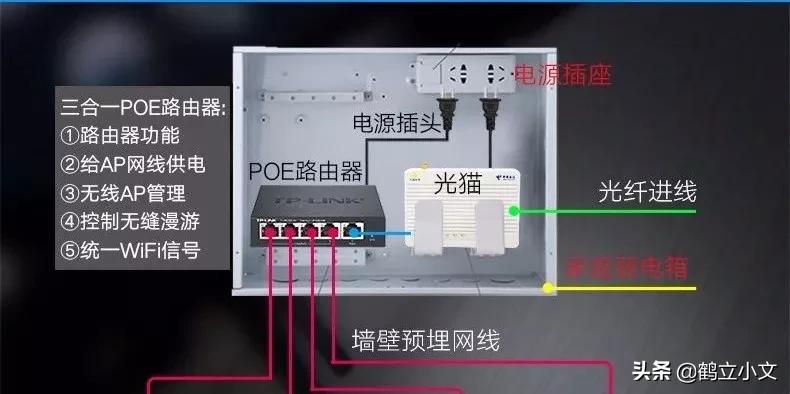 新房装修弱电网络怎么布线,新房装修强电弱电应该怎么装