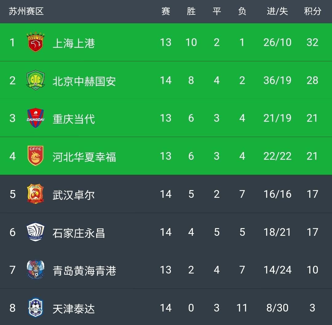 武汉卓尔2021啥时能走出不胜怪圈,2020建业武汉卓尔比赛