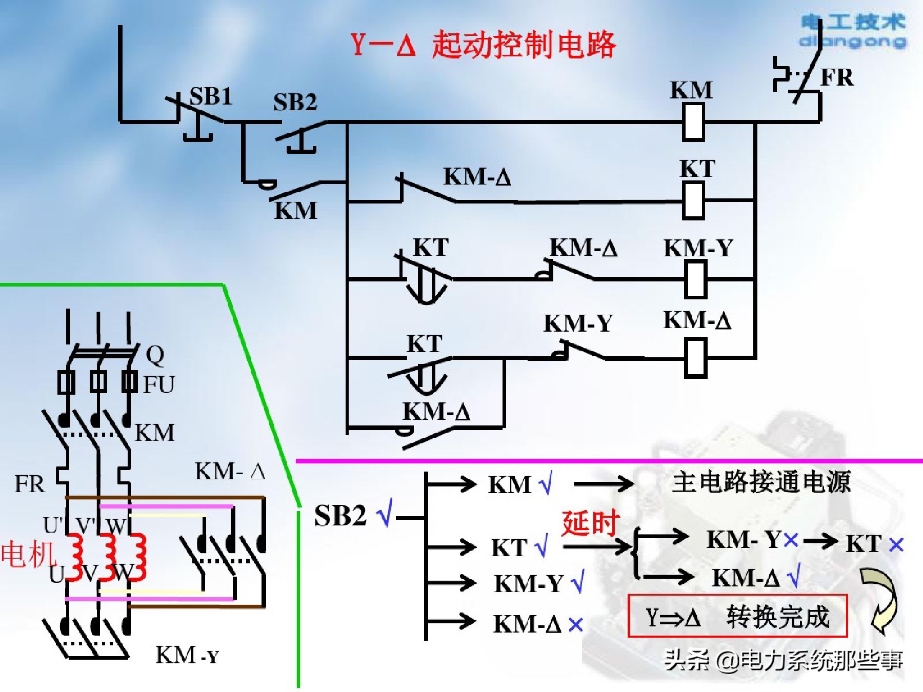 模拟电动机拖动线路接线,电机拖动自动控制系统知识点