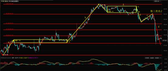 支撑位的线怎么画,支撑阻力线走势图解