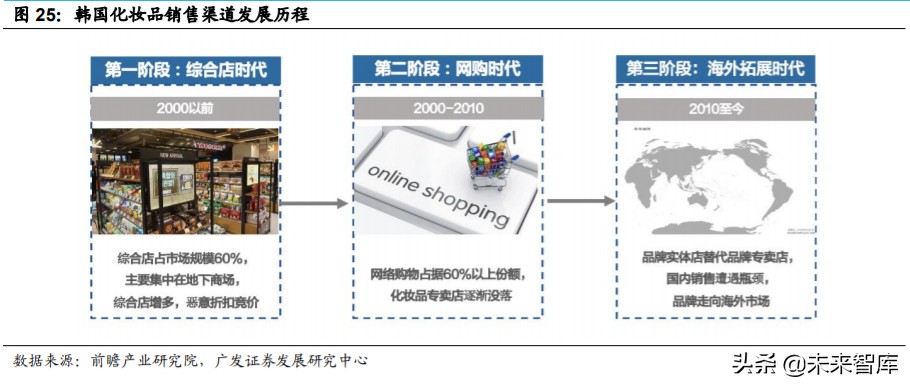 化妆品odm行业前景如何,化妆品odm创新企业