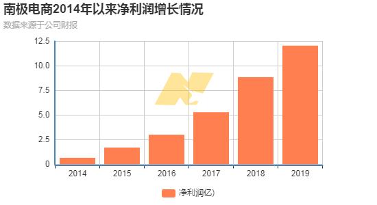 砍掉2万门店，一年净赚12亿，中国最大的保暖内衣厂商如何做生意