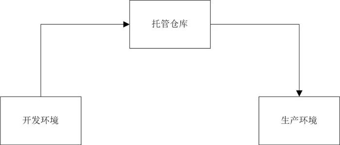 鍒嗘瀽浣犵殑浠ｇ爜,椹柉鍏嬪悜涓栫晫鍏竷浠ｇ爜