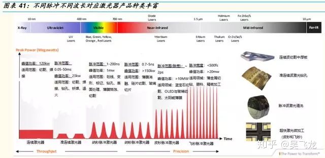 激光行业研究报告,激光产业链全景图