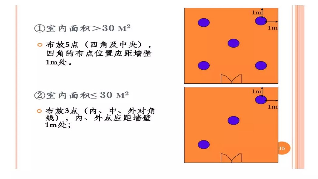 课件-环境微生物采样方法