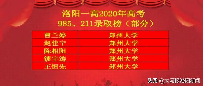洛阳第一高级中学2020年高考成绩,洛阳一高2019年高考录取喜报