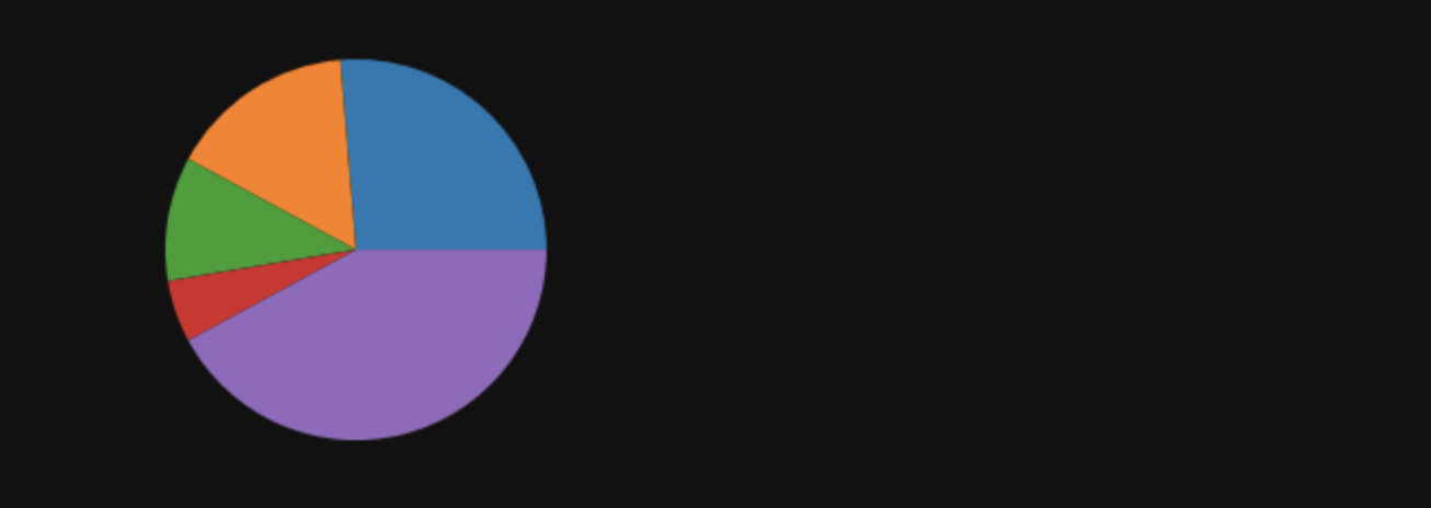pythonmatplotlib的图表组成元素,使用matplotlib绘制简单图表