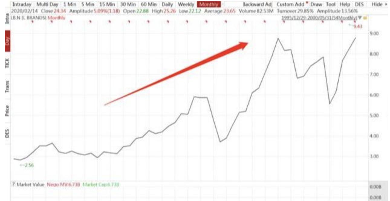 TheriseandfallofVictoriasSecret