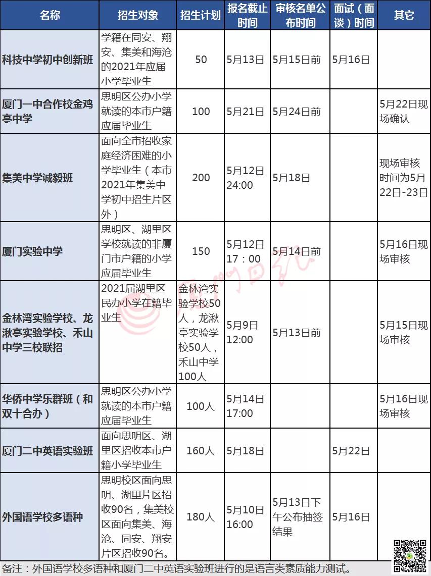 2019小升初外国语招生,小升初小语种考试有什么好处